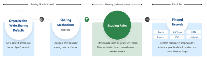 Scoping Rules(Kizzy Consulting-Top Salesforce Partner)