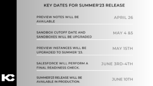 Key dates for Salesforce Summer'23 Release