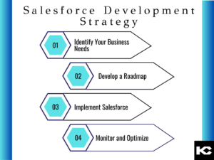 Salesforce Development Strategy (Kizzy Consulting - Top Salesforce Partner)