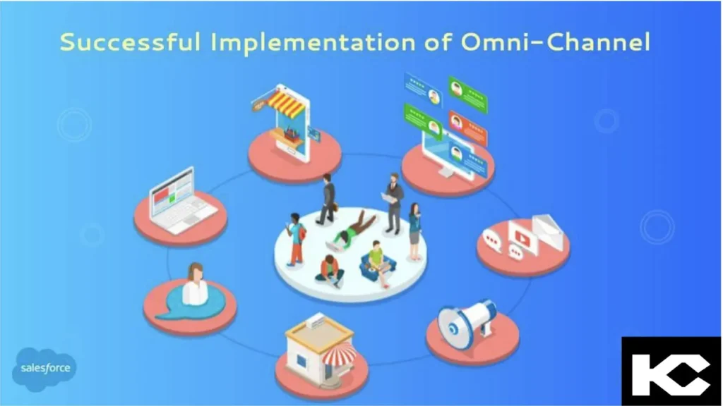 Salesforce Omni-Channel Routing Implementation (Kizzy Consulting-Top Salesforce Partner)
