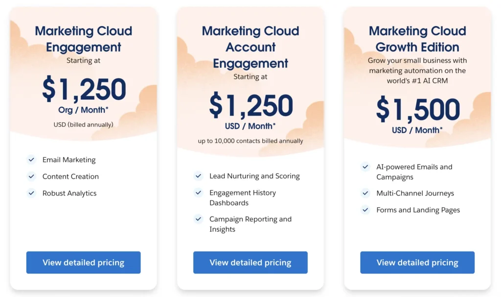 Salesforce Marketing Cloud Pricing (Kizzy Consulting)