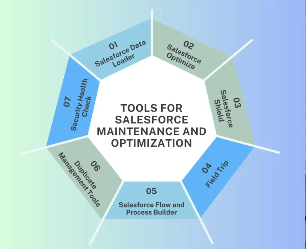 Tools for Salesforce Maintenance and Optimization (Kizzy Consulting)