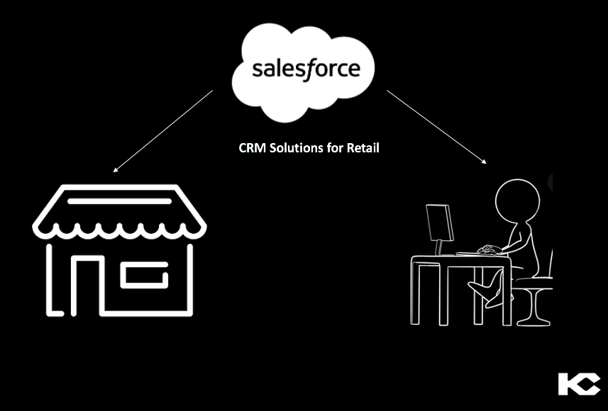 Salesforce Retail Case Study