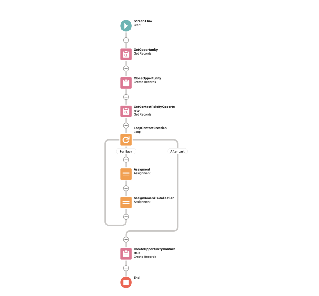 salesforce-flow-limitations-kizzy-consulting