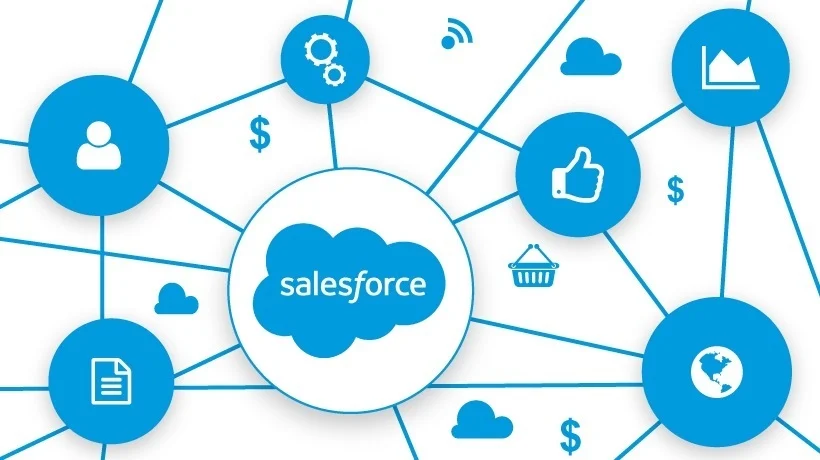 Salesforce Integration Service
