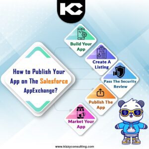 Steps to Publish App on Salesforce AppExchange