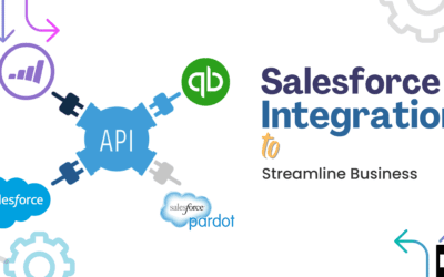 10 Must-Have Salesforce Integrations