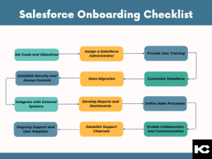 Salesforce Onboarding Checklist (Kizzy Consulting - Top Salesforce Partner)