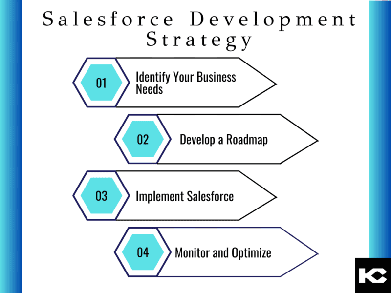 Salesforce Development Services [2024] - Kizzy Consulting – AI ...