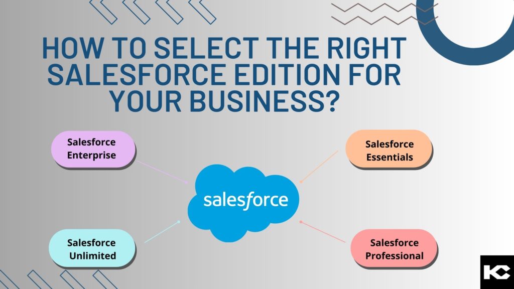 Salesforce Edition (Kizzy Consulting - Top Salesforce Partner)