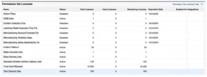 Salesforce Permission-Set-Licenses