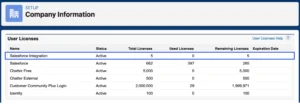 Salesforce User-Licenses