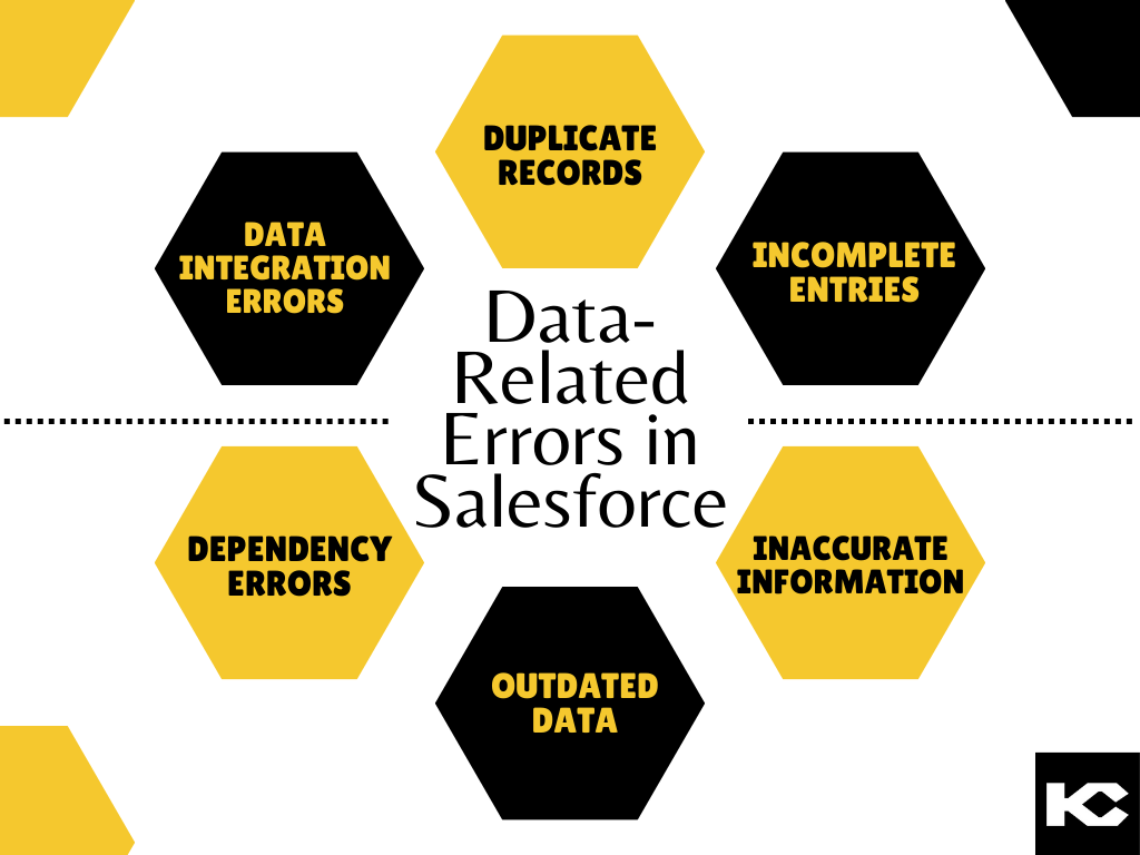 Data related errors in Salesforce (Kizzy Consulting - Top Salesforce Partner)