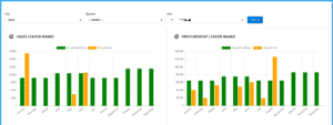 Salesforce for Logistics (Kizzy Consulting - Top Salesforce Partner)