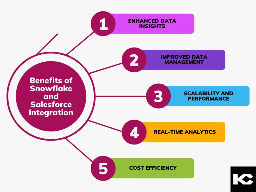 Use Cases of Snowflake and Salesforce Integration (Kizzy Consulting-Top Salesforce Partner)