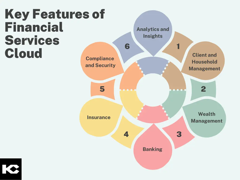 Key Features of Financial Services Cloud (Kizzy Consulting) 