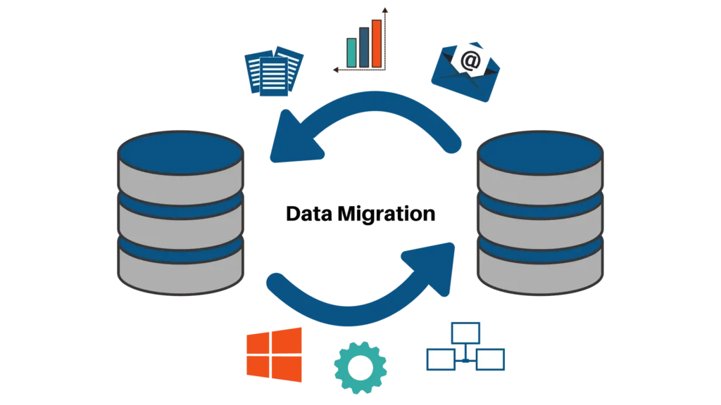 Data-Migration (Kizzy Consulting)