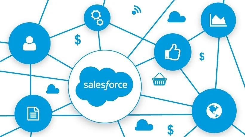 Salesforce integration (Kizzy Consulting)