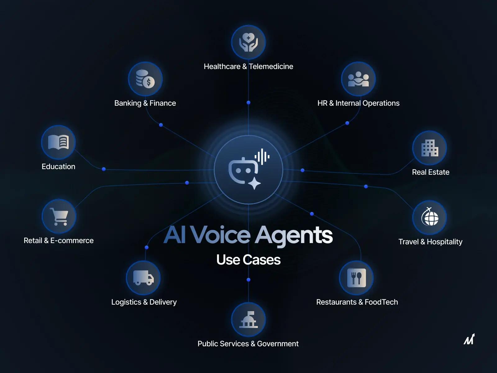 AI Voice Agent Use Cases Across Real Estate Healthcare Nonprofits Sales and Customer Support