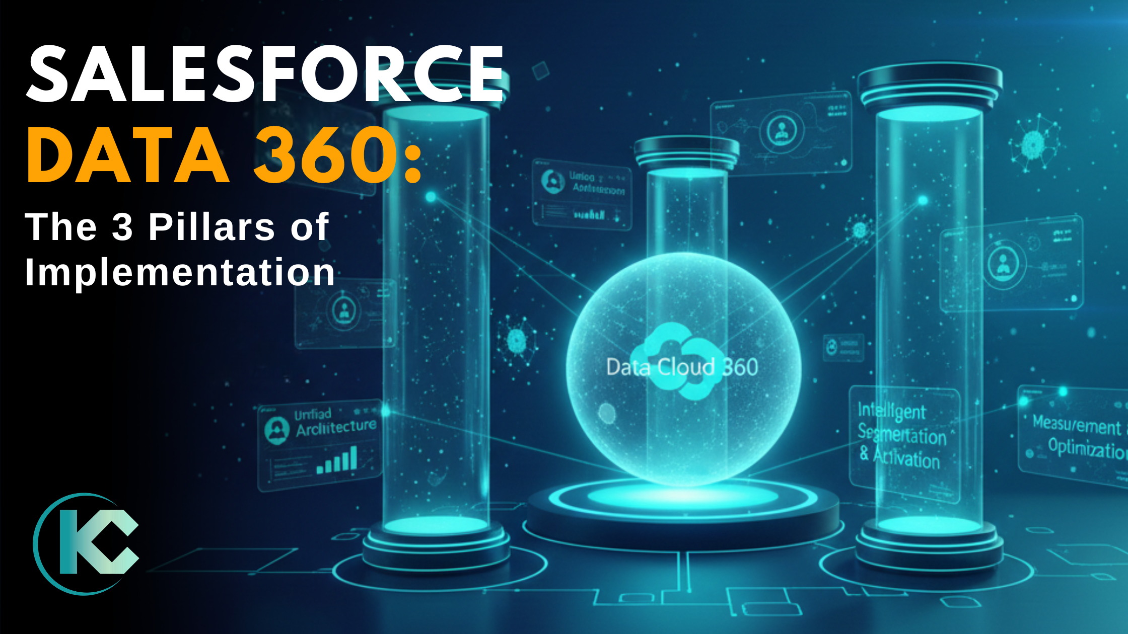 Salesforce data 360