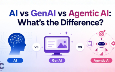 AI vs Gen AI vs Agentic AI