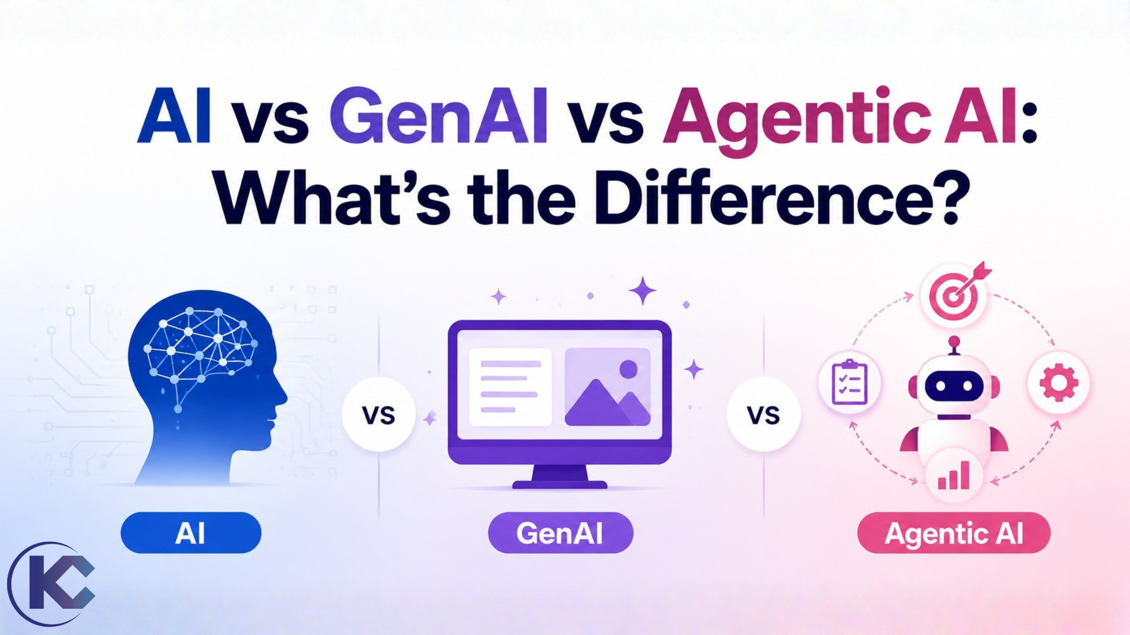 AI vs Gen AI vs Agentic AI