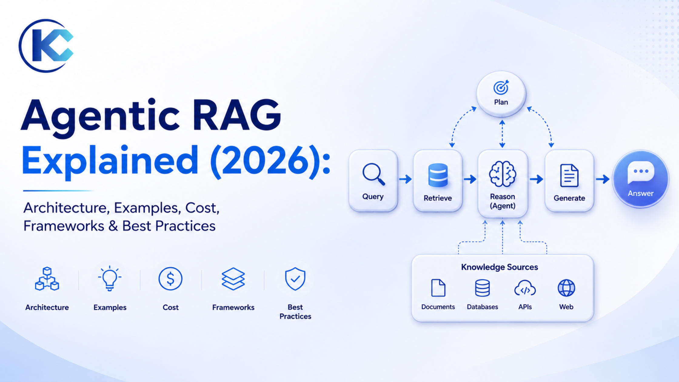Agentic Rag Explained | Kizzy Consulting