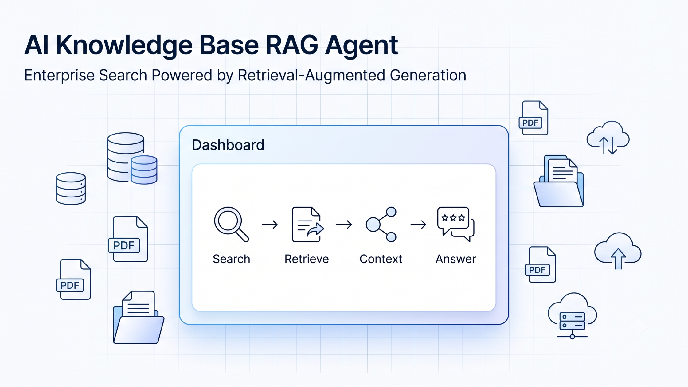 AI Knowledge Base Agent | Kizzy Consulting
