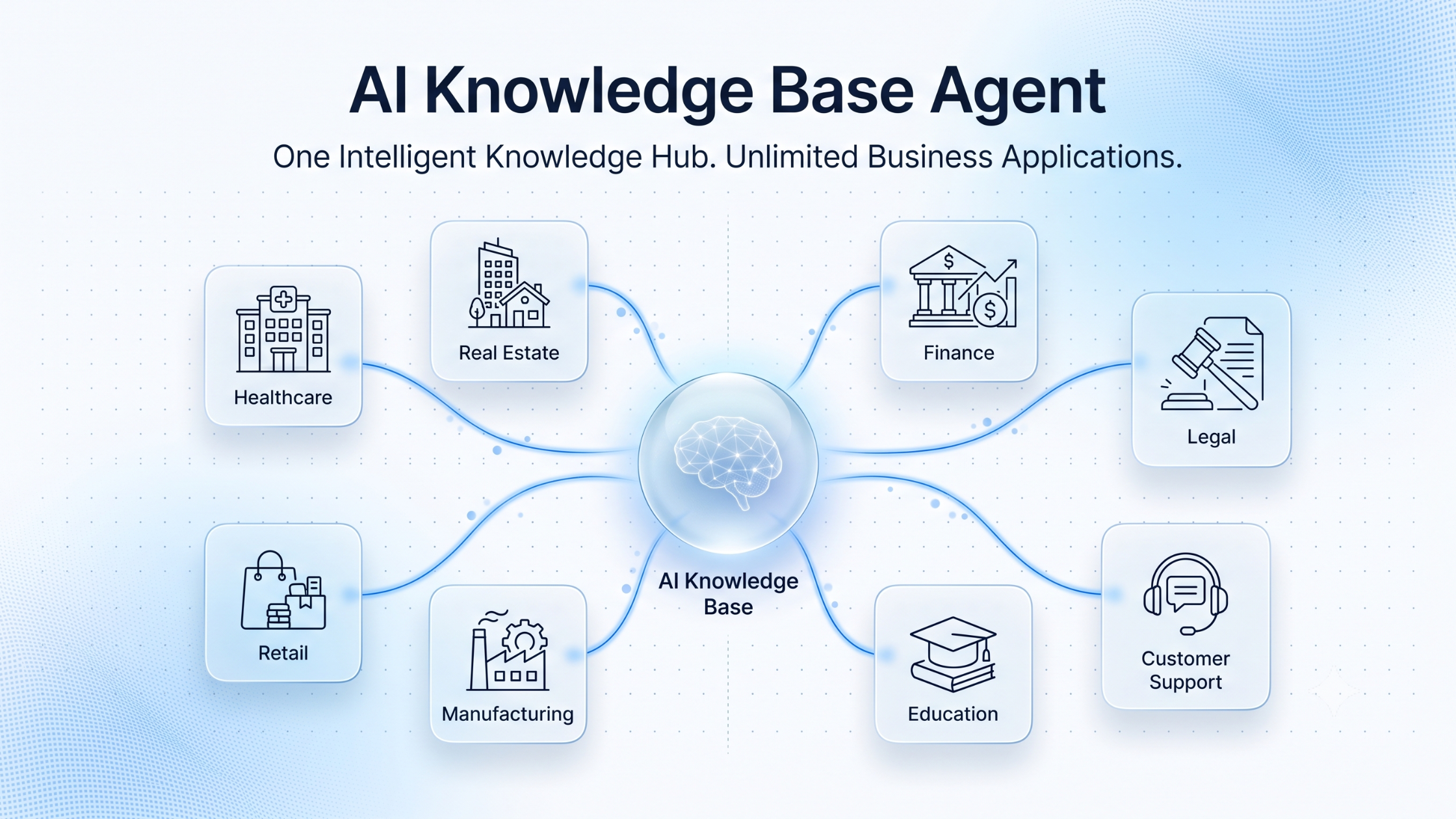 RAG Agent Use Cases Across Industries