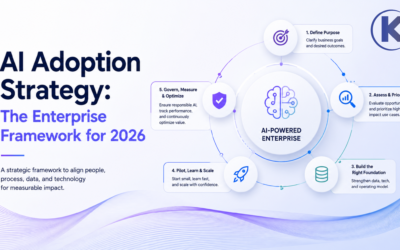 AI Adoption Strategy | Kizzy Consulting