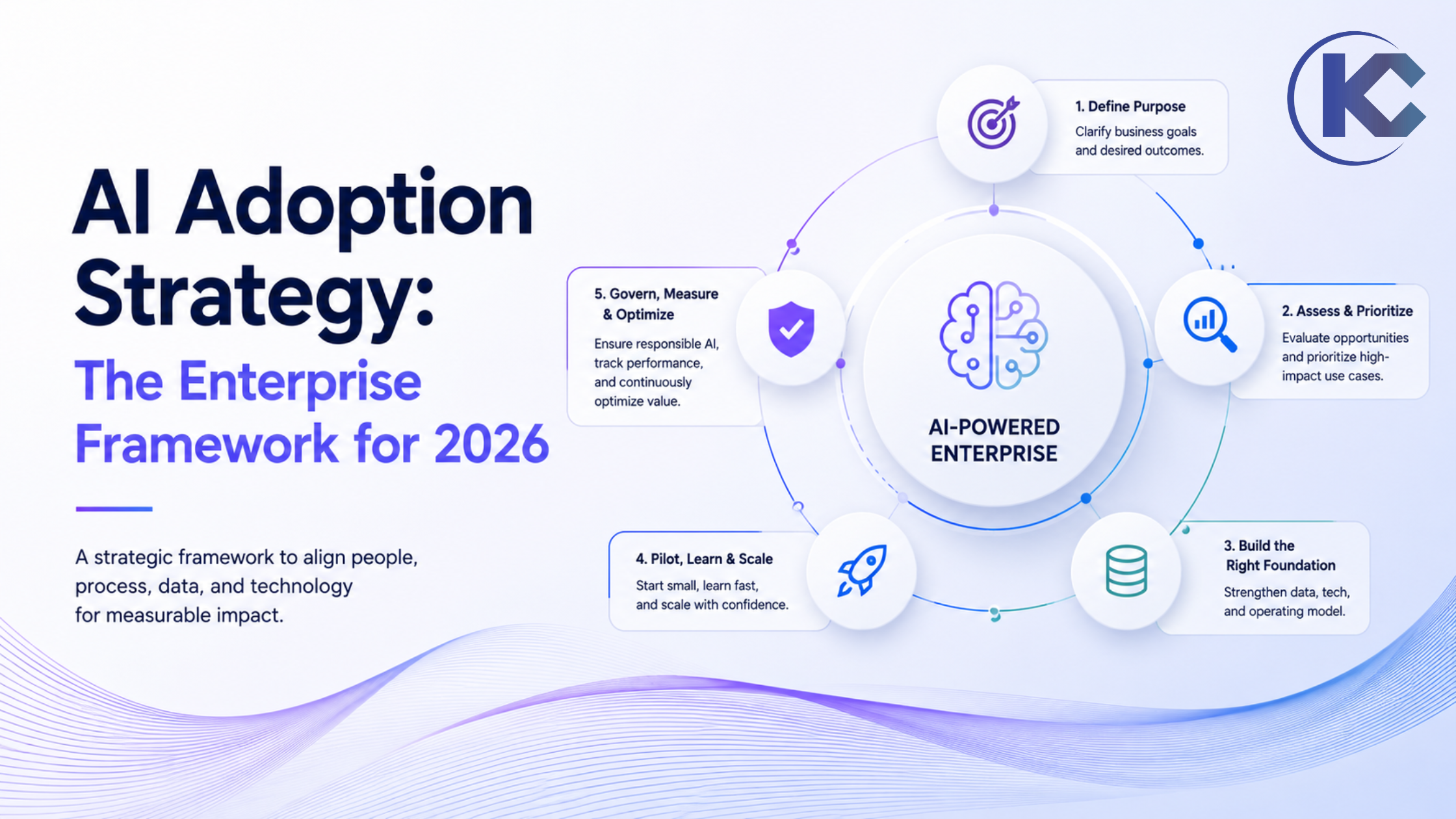 AI Adoption Strategy | Kizzy Consulting