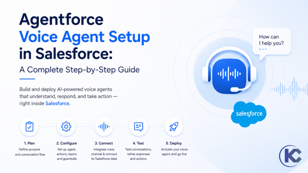Agentforce Voice Setup screen showing Connect Related Voice Calls and Record Voice Calls toggles.