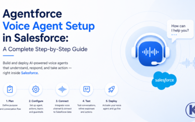 Agentforce Voice Setup screen showing Connect Related Voice Calls and Record Voice Calls toggles.