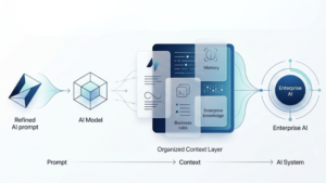 Prompt Engineering to Enterprise AI