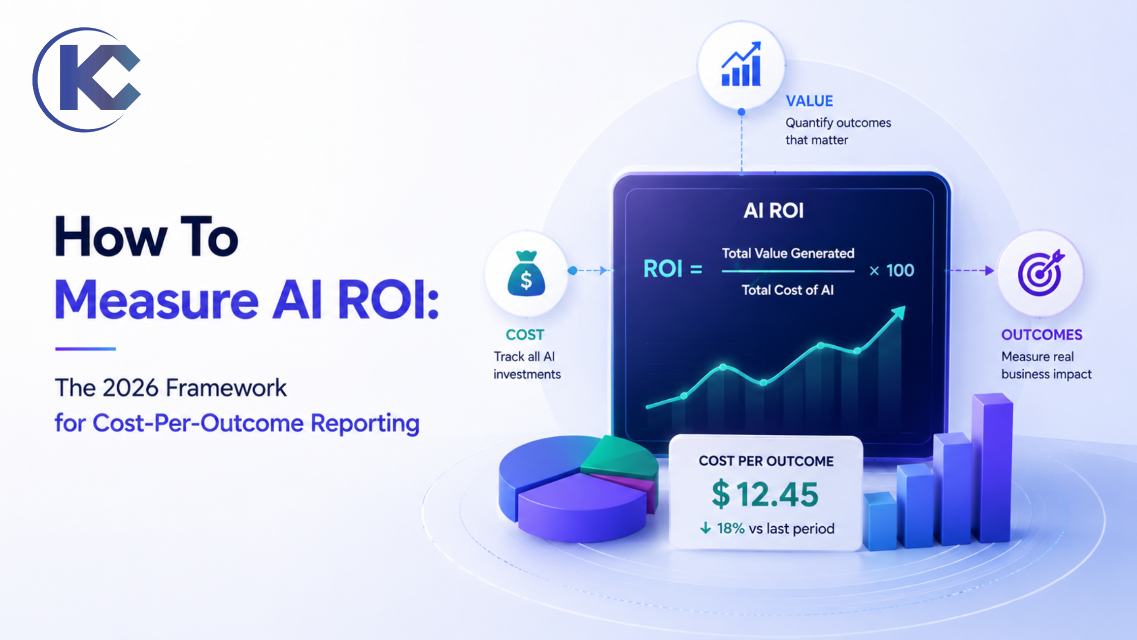 How To Measure AI ROI: The 2026 Framework for Cost-Per-Outcome Reporting | Kizzy Consulting