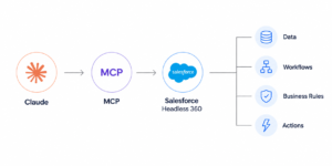 What Is Claudeforce | Kizzy Consulting