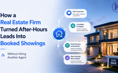 Real estate AI automation turning after-hours leads into booked property showings | Kizzy Consulting