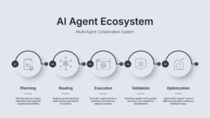 AI AGENT ECOSYSTEM | Kizzy Consulting