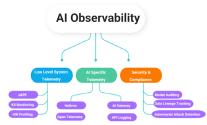 AI Observability | Kizzy Consulting
